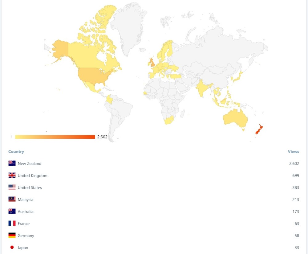 ALL TIME Country views